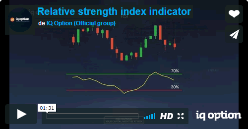 MowXml, Trading Master, Relative strength index indicator