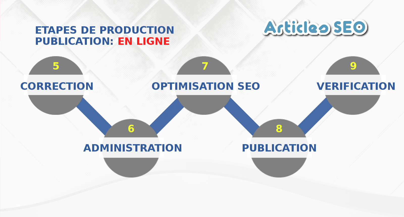 Article SEO, Schéma de production 2