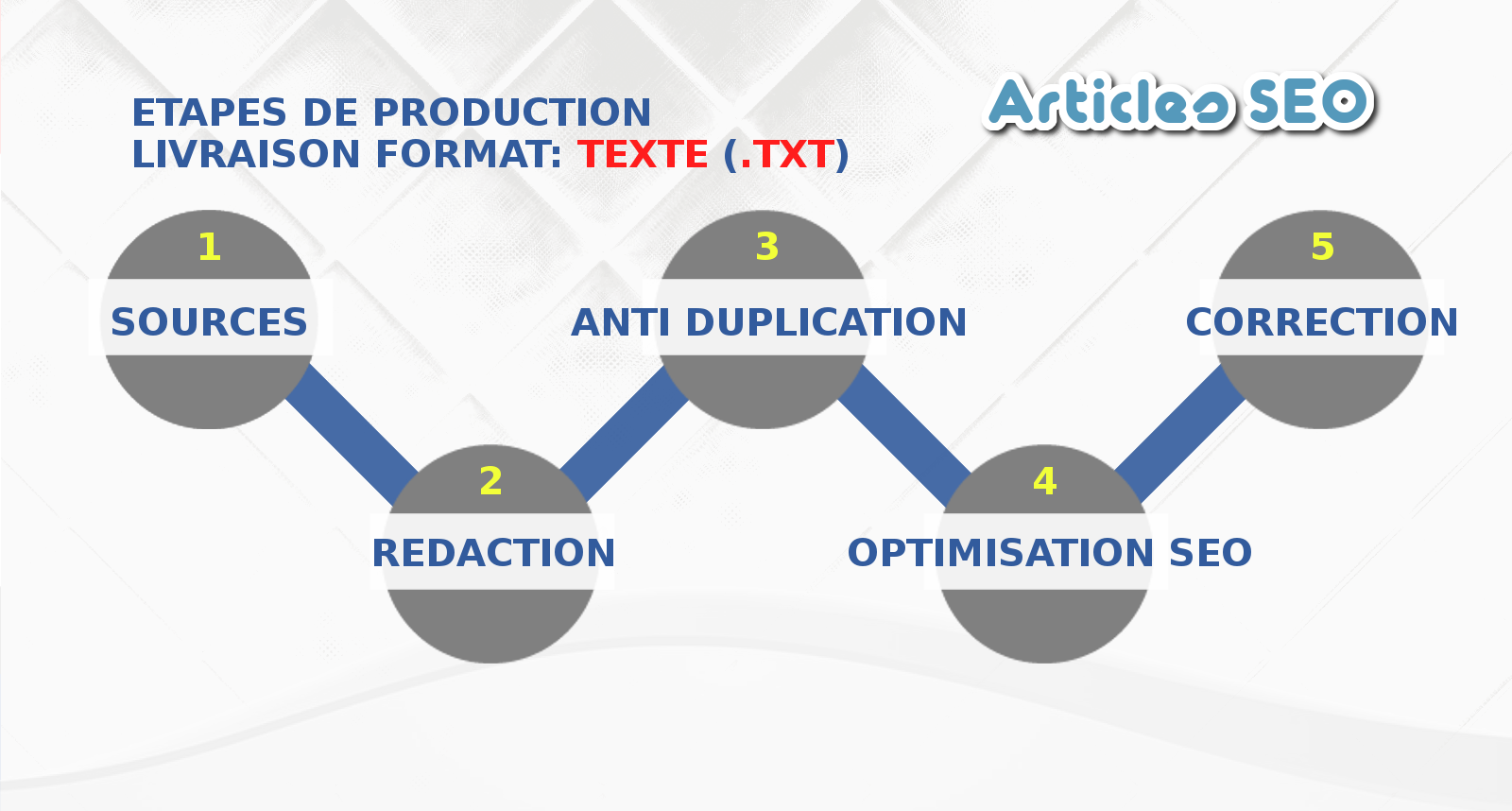 Article SEO, Schéma de production 1